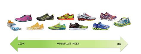 nike heel drop chart